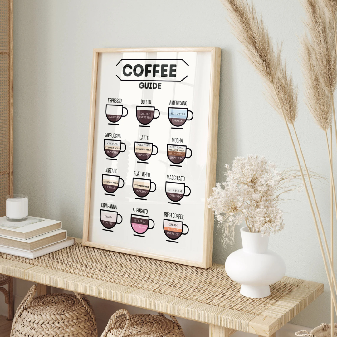 Cuadro Decorativo guía de café
