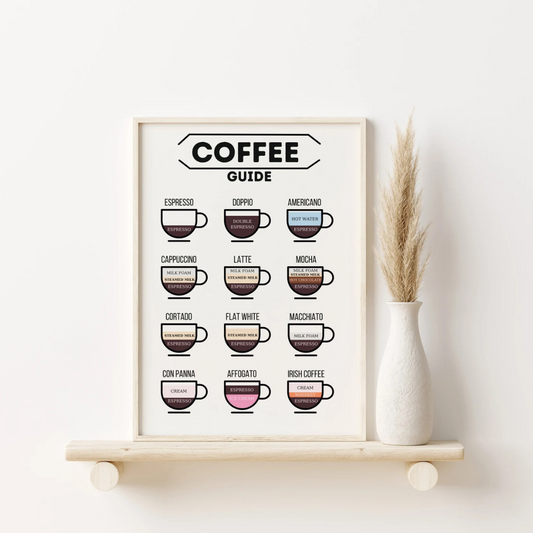 Cuadro Decorativo guía de café