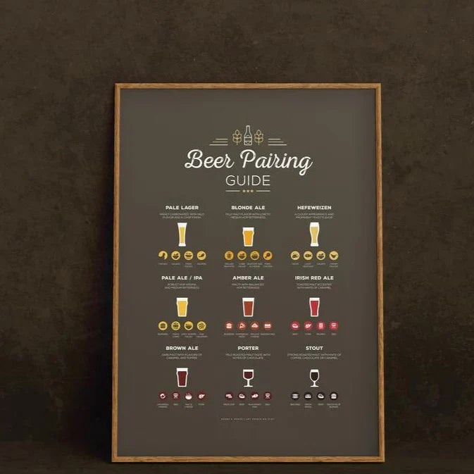 Cuadro decorativo drink beer pairing guide.